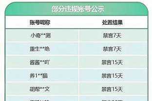 萨拉赫：我们知道不能再像对阵阿森纳这样丢分了，球队会继续努力